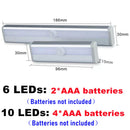 Led Inteligente com Sensor de Movimento FQ LED